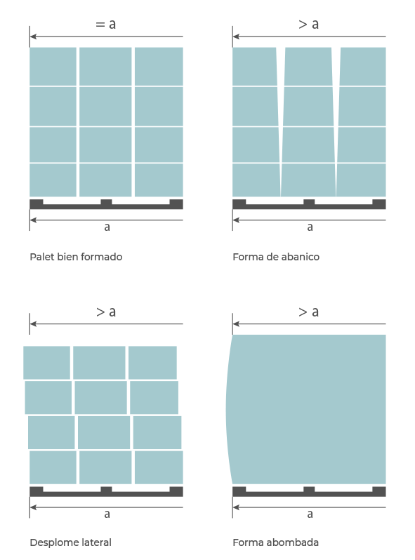 Desplome de los palets