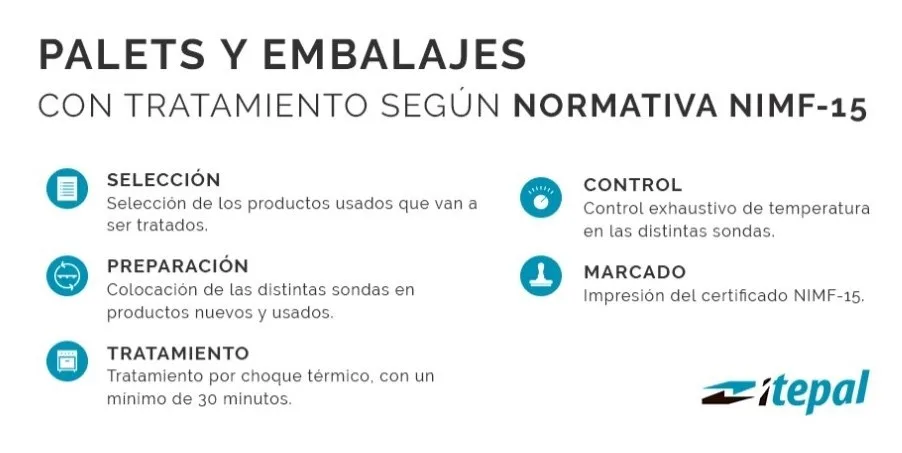 Palets y embalajes con tratamiento según normativa nimf-15